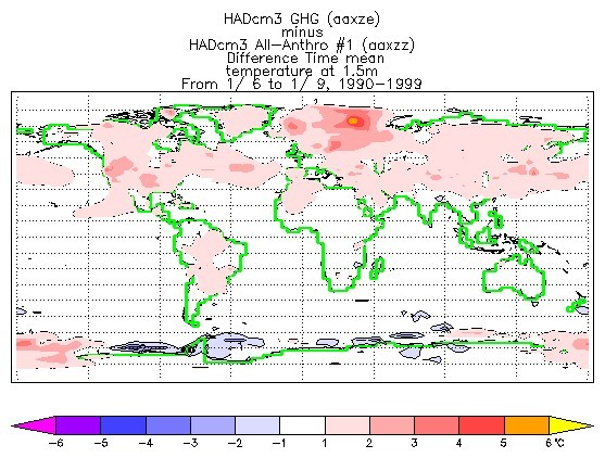 aerosol influence on temperature