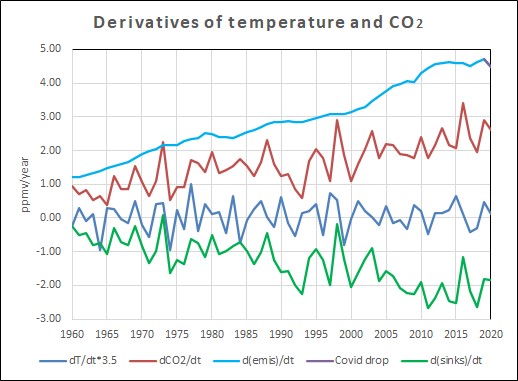 CO2 mass balance