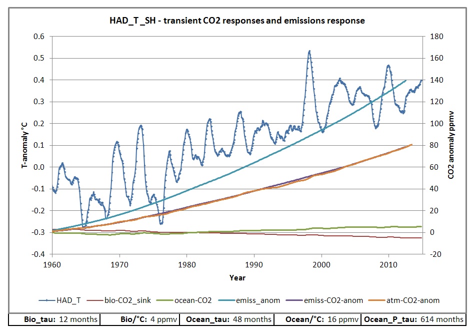 had_cO2 and emissions