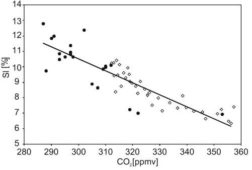stomata data